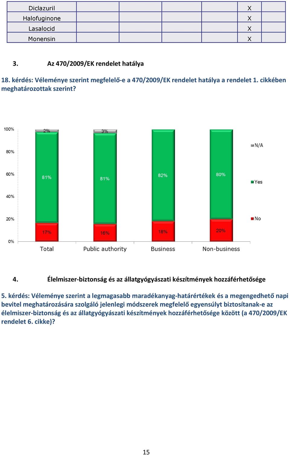 kérdés: Véleménye szerint a legmagasabb maradékanyag-határértékek és a megengedhető napi bevitel meghatározására szolgáló jelenlegi módszerek