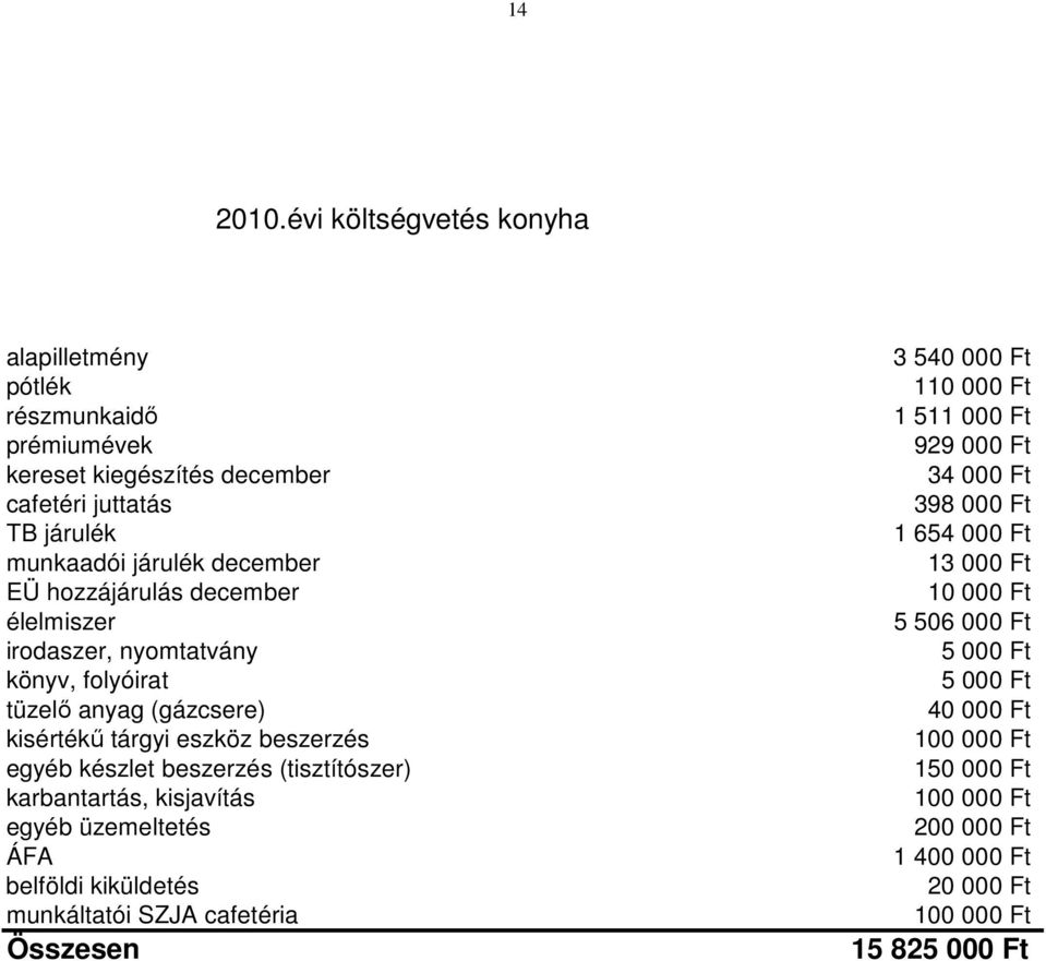 hozzájárulás december élelmiszer irodaszer, nyomtatvány könyv, folyóirat tüzelő anyag (gázcsere) kisértékű tárgyi eszköz beszerzés egyéb készlet beszerzés