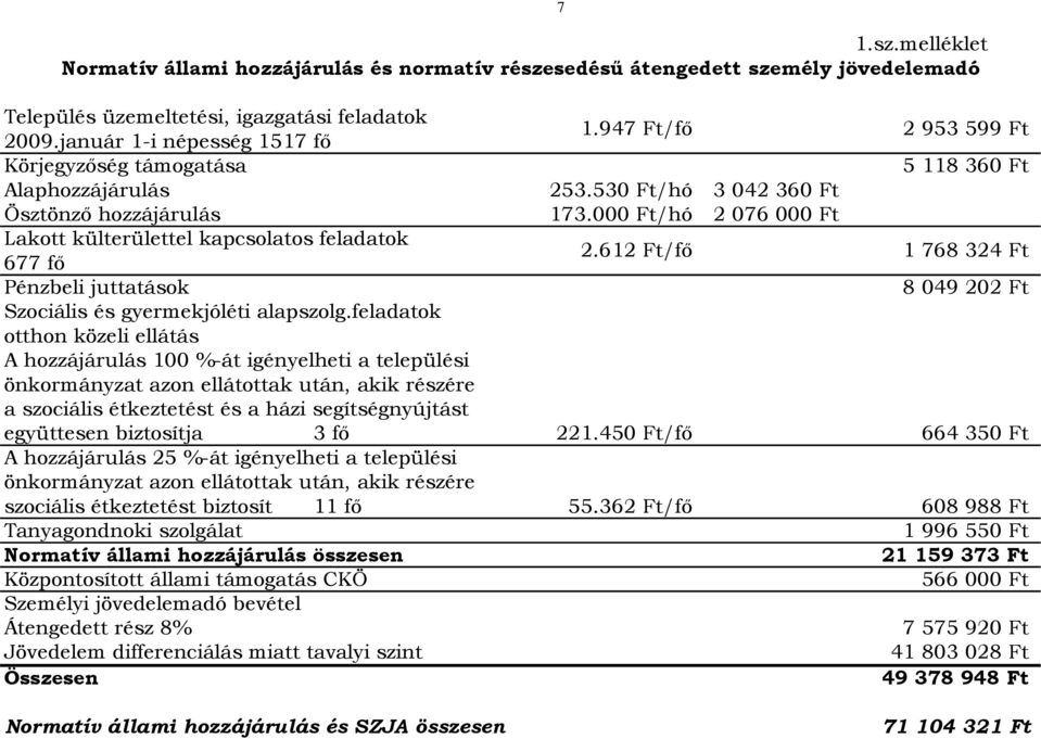 feladatok otthon közeli ellátás A hozzájárulás 100 %-át igényelheti a települési önkormányzat azon ellátottak után, akik részére a szociális étkeztetést és a házi segítségnyújtást együttesen