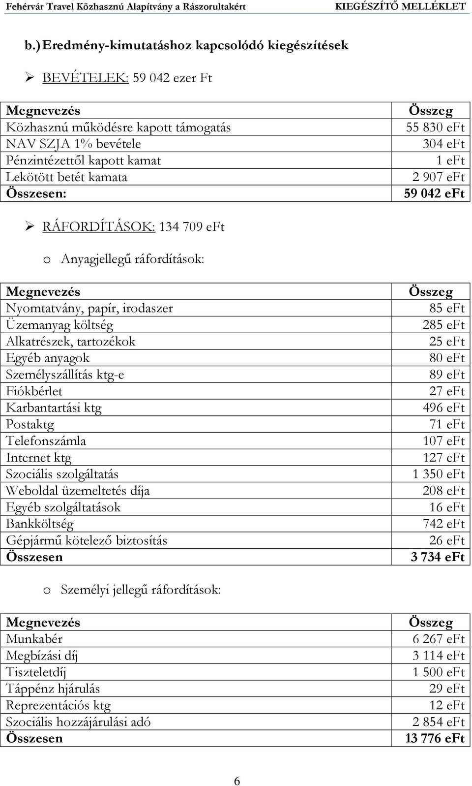 Személyszállítás ktg-e Fiókbérlet Karbantartási ktg Postaktg Telefonszámla Internet ktg Szociális szolgáltatás Weboldal üzemeltetés díja Egyéb szolgáltatások Bankköltség Gépjármű kötelező biztosítás