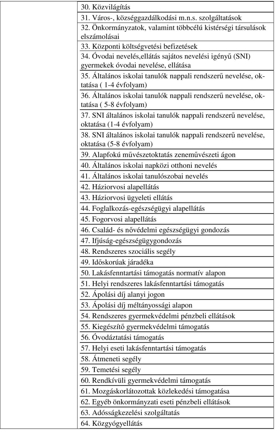 Általános iskolai tanulók nappali rendszerő nevelése, oktatása ( 5-8 évfolyam) 37. SNI általános iskolai tanulók nappali rendszerő nevelése, oktatása (1-4 évfolyam) 38.