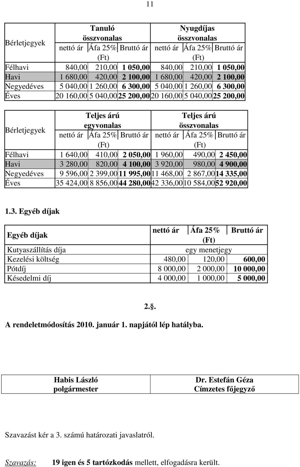 egyvonalas összvonalas nettó ár Áfa 25% Bruttó ár nettó ár Áfa 25% Bruttó ár (Ft) (Ft) Félhavi 1 640,00 410,00 2 050,00 1 960,00 490,00 2 450,00 Havi 3 280,00 820,00 4 100,00 3 920,00 980,00 4 900,00