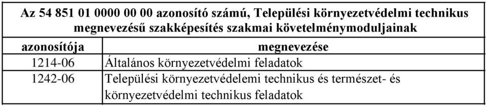 azonosítója megnevezése 1214-06 Általános környezetvédelmi feladatok 1242-06