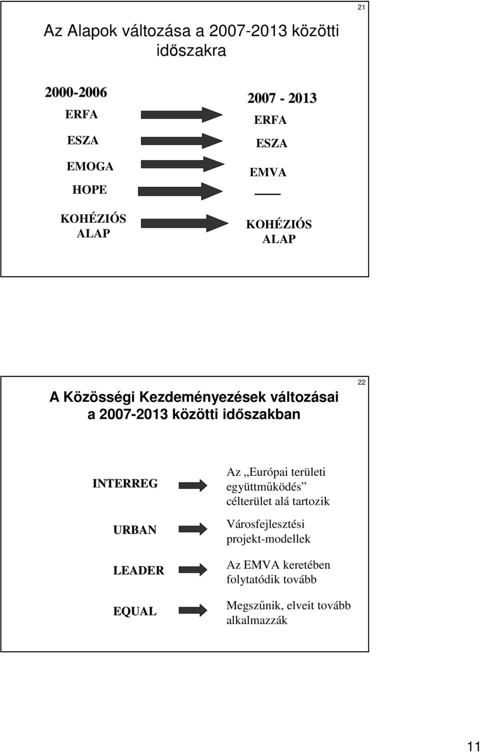 idıszakban 22 INTERREG URBAN LEADER EQUAL Az Európai területi együttmőködés célterület alá tartozik