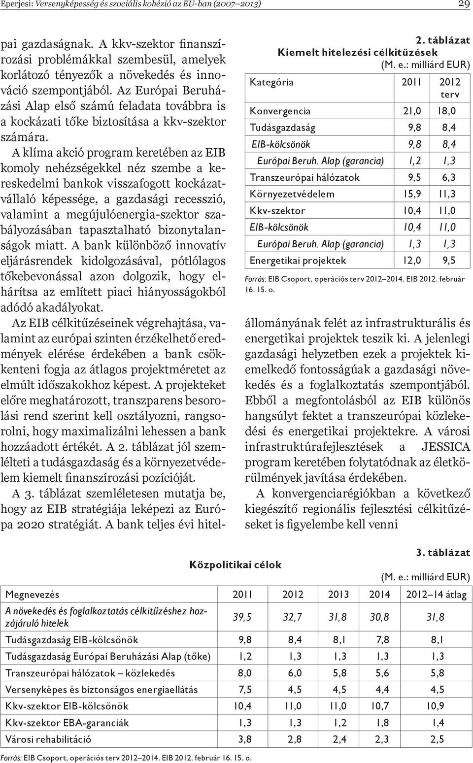 Alap (garancia) 1,2 1,3 Transzeurópai hálózatok 9,5 6,3 Környezetvédelem 15,9 11,3 Kkv-szektor 10,4 11,0 EIB-kölcsönök 10,4 11,0 Európai Beruh.