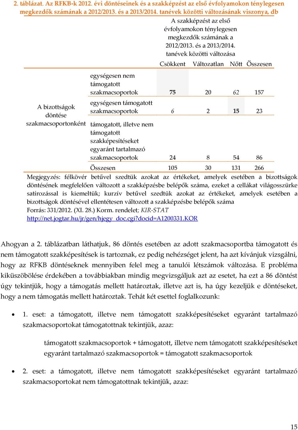 tanévek közötti változása Csökkent Változatlan Nőtt Összesen egységesen nem támogatott szakmacsoportok 75 20 62 157 egységesen támogatott szakmacsoportok 6 2 15 23 támogatott, illetve nem támogatott