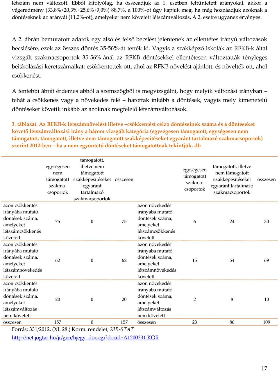 létszámváltozás. A 2. esetre ugyanez érvényes. A 2. ábrán bemutatott adatok egy alsó és felső becslést jelentenek az ellentétes irányú változások becslésére, ezek az összes döntés 35-56%-át tették ki.