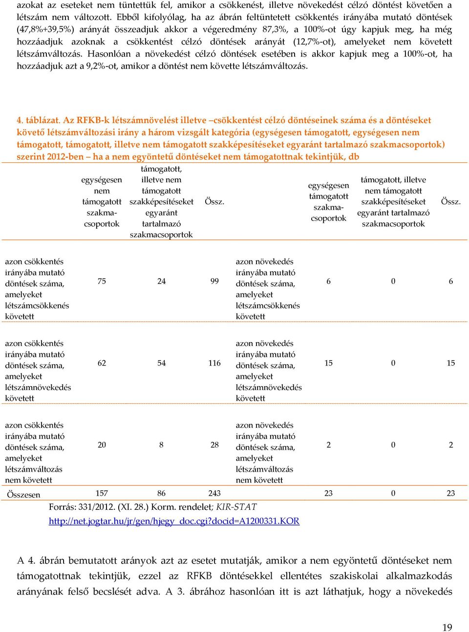 döntések arányát (12,7%-ot), nem követett létszámváltozás.