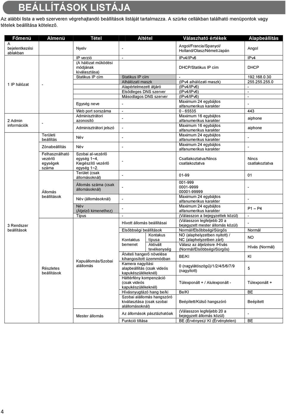 DHCP/Statikus IP cím DHCP kiválasztása) Statikus IP cím Statikus IP cím 9.68.0.0 IP hálózat Alhálózati maszk (IPv alhálózati maszk) 55.