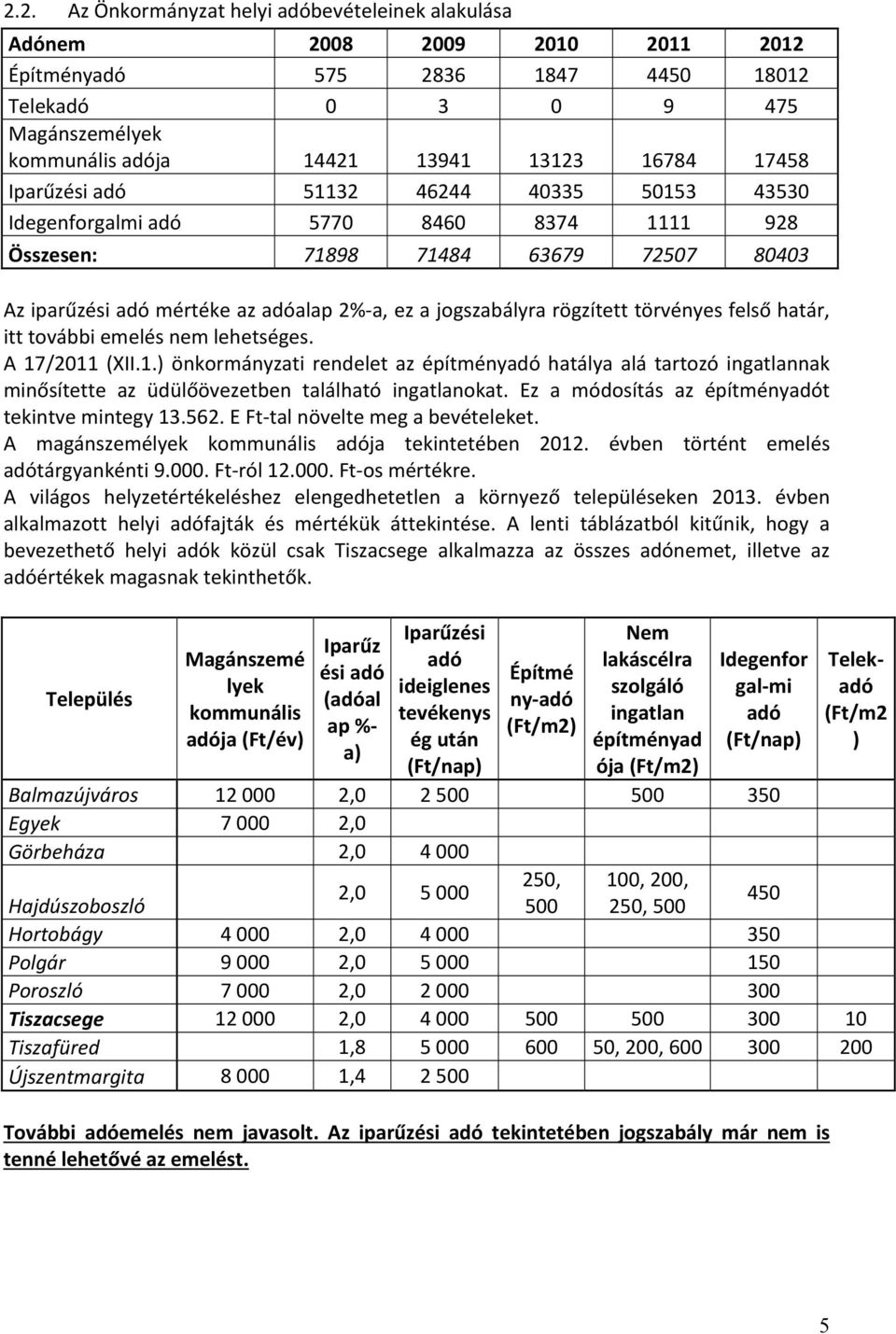 rögzített törvényes felső határ, itt további emelés nem lehetséges. A 17/2011 (XII.1.) önkormányzati rendelet az építményadó hatálya alá tartozó ingatlannak minősítette az üdülőövezetben található ingatlanokat.