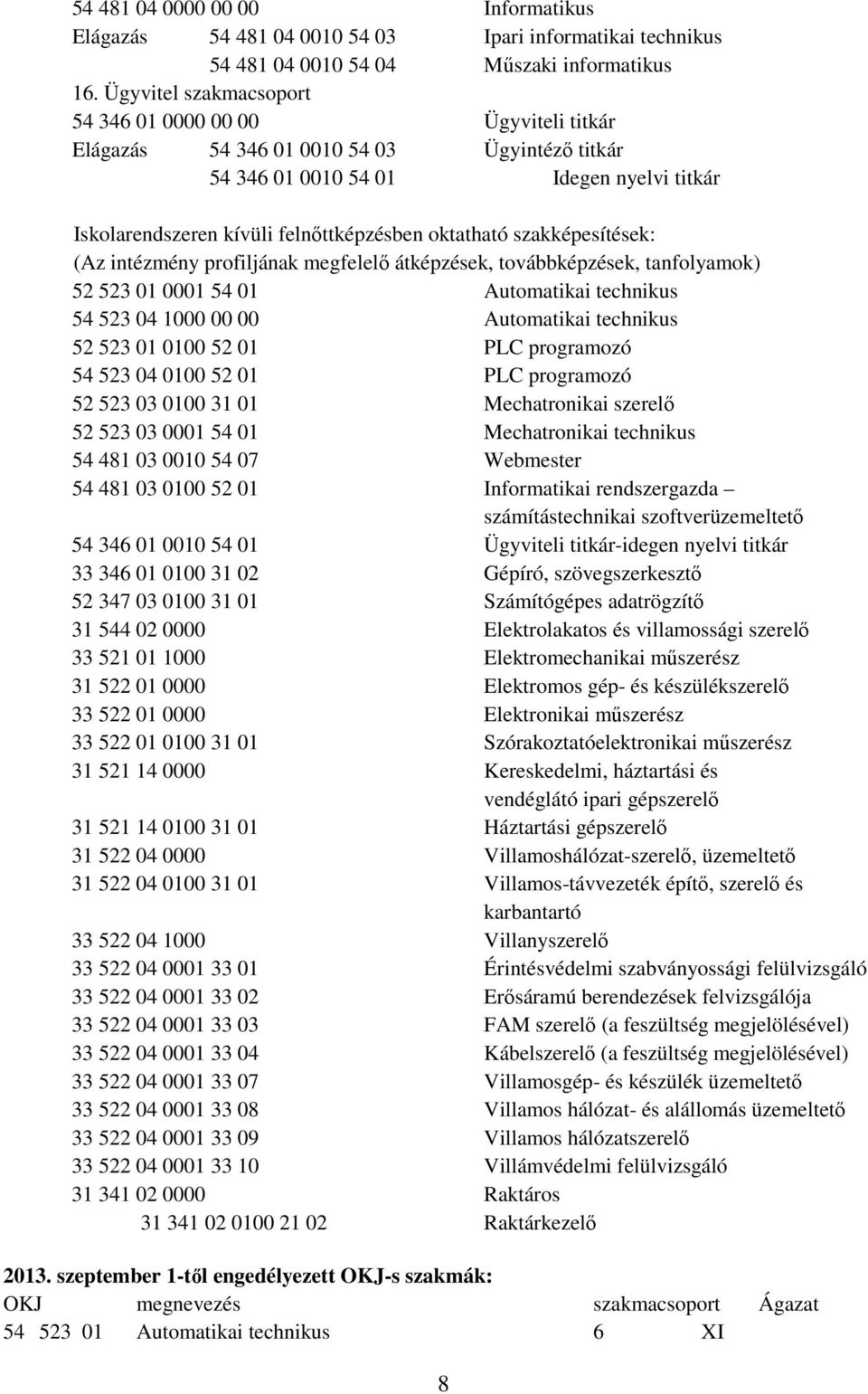 oktatható szakképesítések: (Az intézmény profiljának megfelelő átképzések, továbbképzések, tanfolyamok) 52 523 01 0001 54 01 Automatikai technikus 54 523 04 1000 00 00 Automatikai technikus 52 523 01