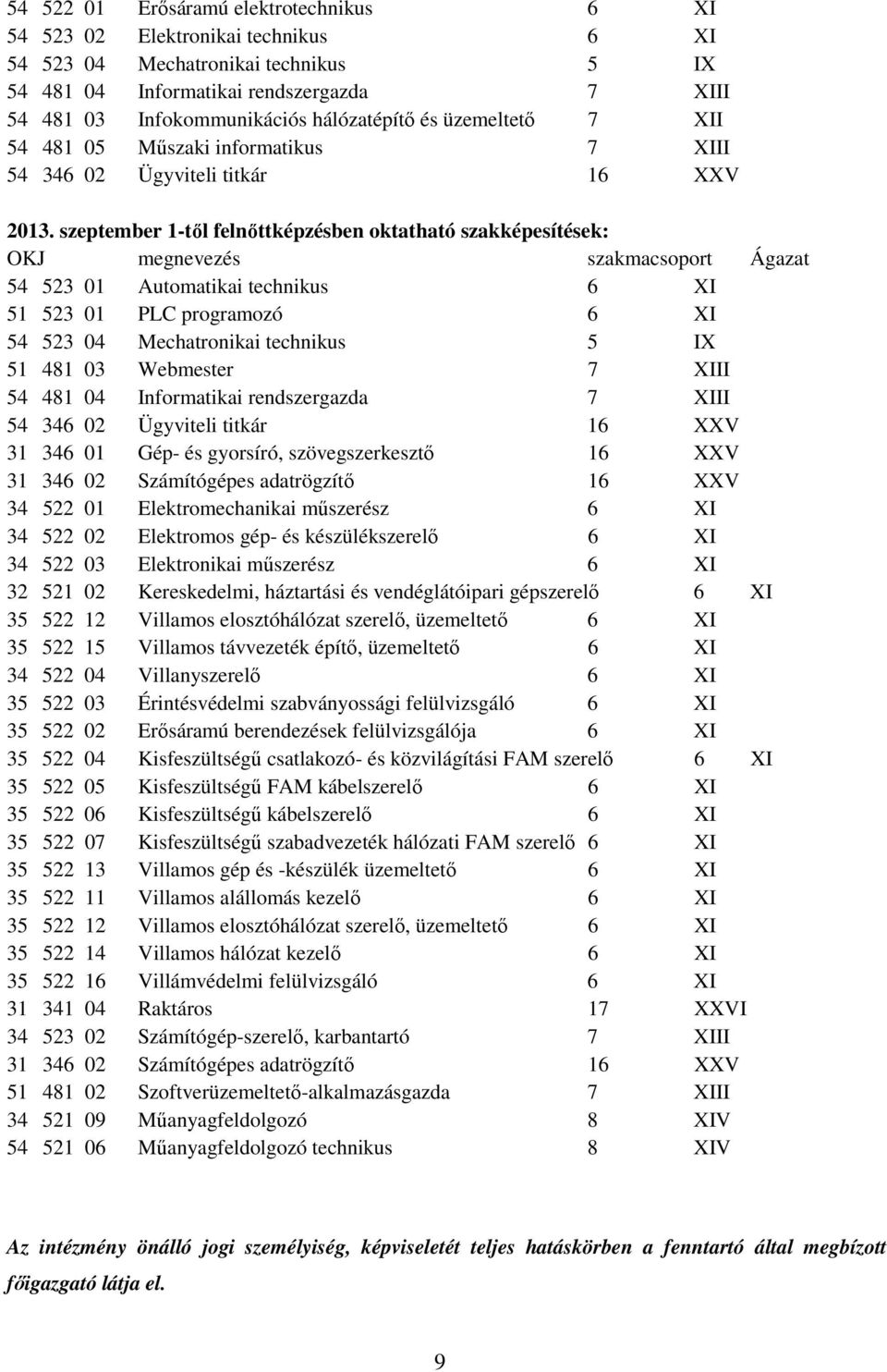 szeptember 1-től felnőttképzésben oktatható szakképesítések: OKJ megnevezés szakmacsoport Ágazat 54 523 01 Automatikai technikus 6 XI 51 523 01 PLC programozó 6 XI 54 523 04 Mechatronikai technikus 5