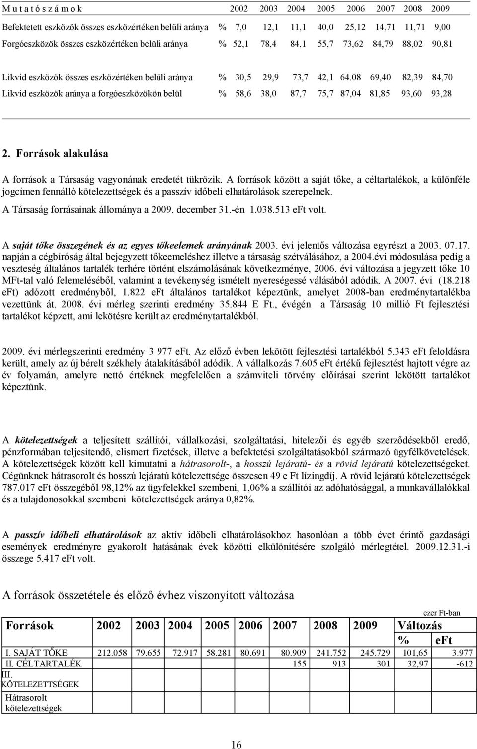 08 69,40 82,39 84,70 Likvid eszközök aránya a forgóeszközökön belül % 58,6 38,0 87,7 75,7 87,04 81,85 93,60 93,28 2. Források alakulása A források a Társaság vagyonának eredetét tükrözik.