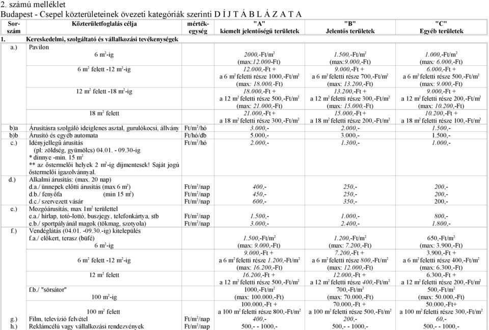 000,-Ft) 6 m 2 felett -12 m 2 -ig 12.000,-Ft + a 6 m 2 feletti része 1000,-Ft/m 2 (max: 18.000,-Ft) 9.000,-Ft + a 6 m 2 feletti része 700,-Ft/m 2 (max: 13.200,-Ft) 6.
