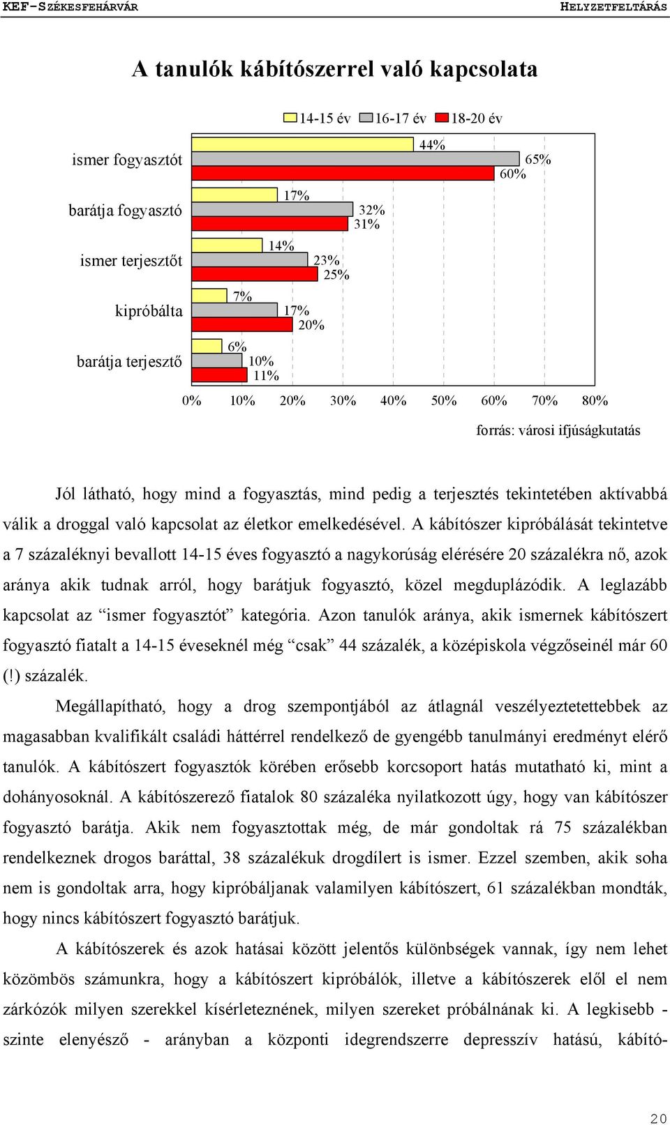 emelkedésével.