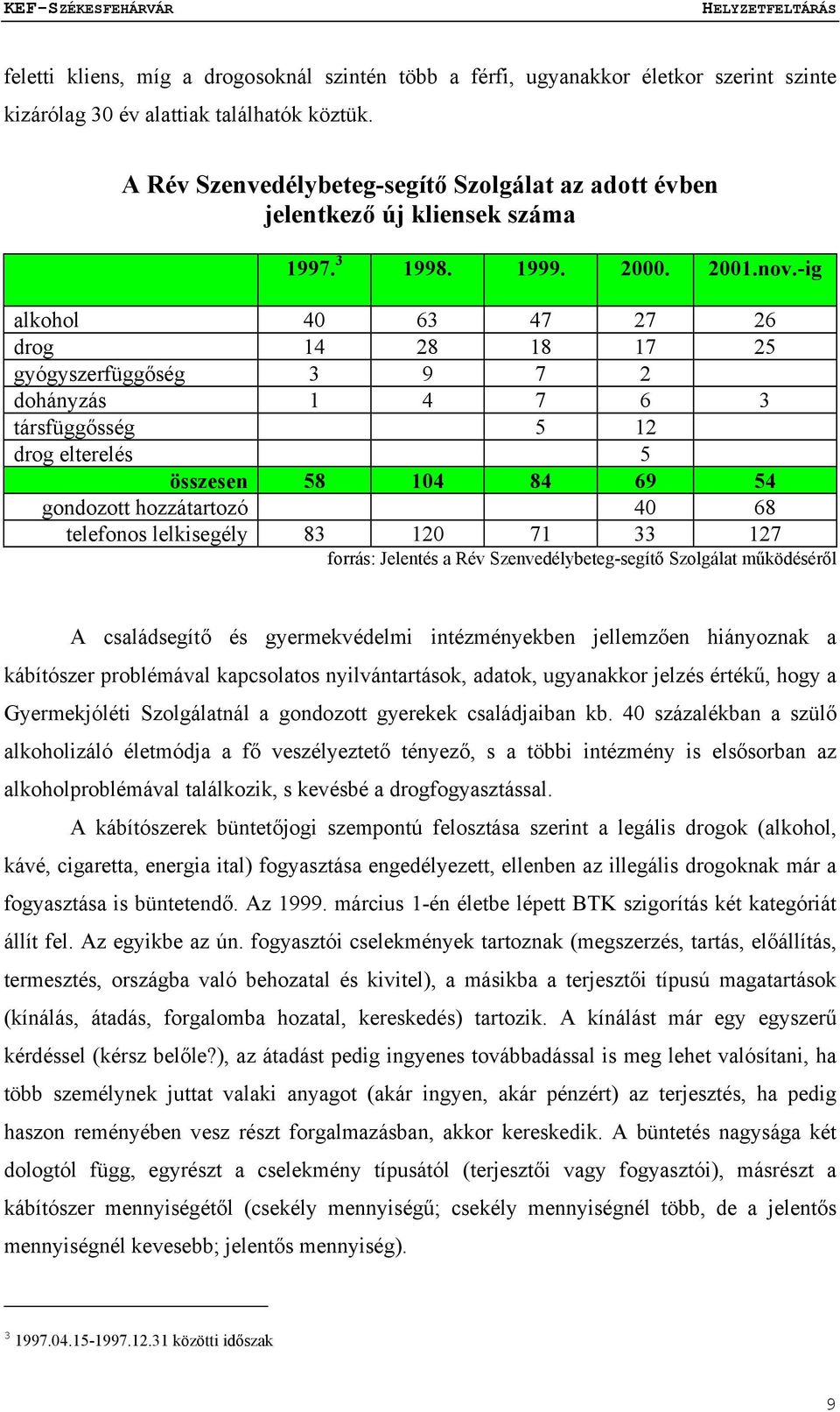 -ig alkohol 40 63 47 27 26 drog 14 28 18 17 25 gyógyszerfüggőség 3 9 7 2 dohányzás 1 4 7 6 3 társfüggősség 5 12 drog elterelés 5 összesen 58 104 84 69 54 gondozott hozzátartozó 40 68 telefonos