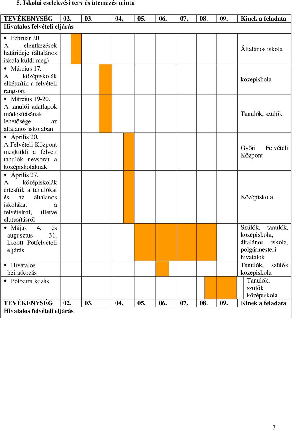 A tanulói adatlapok módosításának lehetősége az általános iskolában Április 20. A Felvételi Központ megküldi a felvett tanulók névsorát a középiskoláknak Április 27.