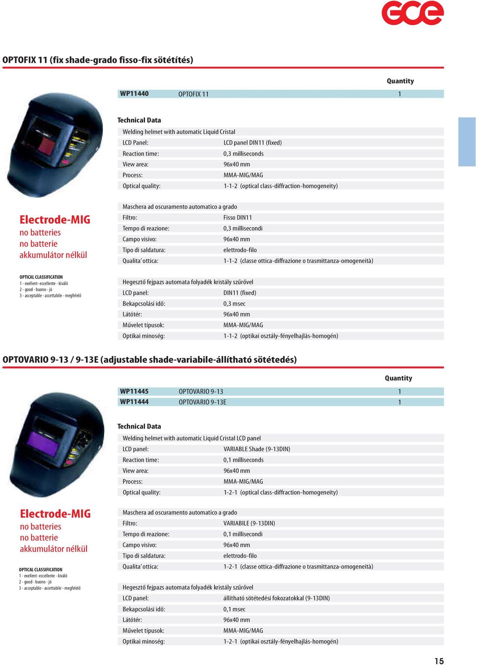 Tempo di reazione: Campo visivo: Tipo di saldatura: Fisso DIN 0, millisecondi 96x40 mm elettrodo-filo Qualita ottica: -- (classe ottica-diffrazione o trasmittanza-omogeneit à) OPTICAL CLASSIFICATION