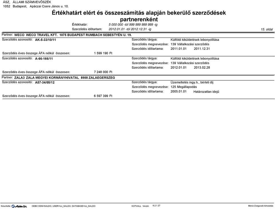 31 1 599 190 Szerződés azonosító: A-66-166/11 Külföldi kiküldetések lebonyolítása 139 Vállalkozási szerződés 2012.01.01 2013.02.