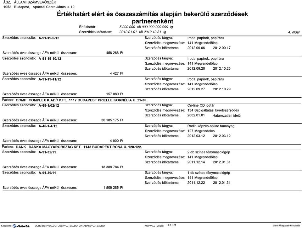 01 Határozatlan idejű 30 185 175 Szerződés azonosító: A-45-1-4/12 Rodin képzés-online tananyag 127 Megrendelés 2012.03.12 2012.03.12 4 900 Partner: DANK DANKA MAGYARORSZÁG KFT.