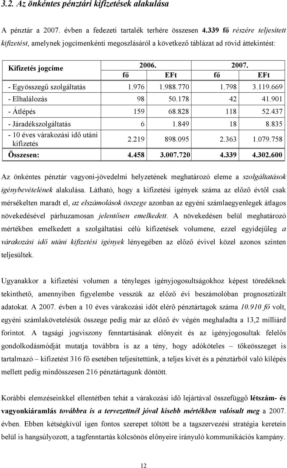 988.770 1.798 3.119.669 - Elhalálozás 98 50.178 42 41.901 - Átlépés 159 68.828 118 52.437 - Járadékszolgáltatás 6 1.849 18 8.835-10 éves várakozási idő utáni kifizetés 2.219 898.095 2.363 1.079.