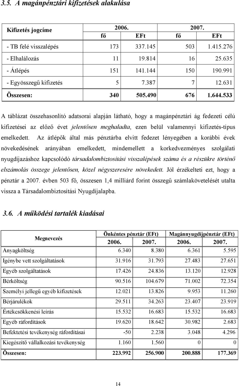 533 A táblázat összehasonlító adatsorai alapján látható, hogy a magánpénztári ág fedezeti célú kifizetései az előző évet jelentősen meghaladta, ezen belül valamennyi kifizetés-típus emelkedett.