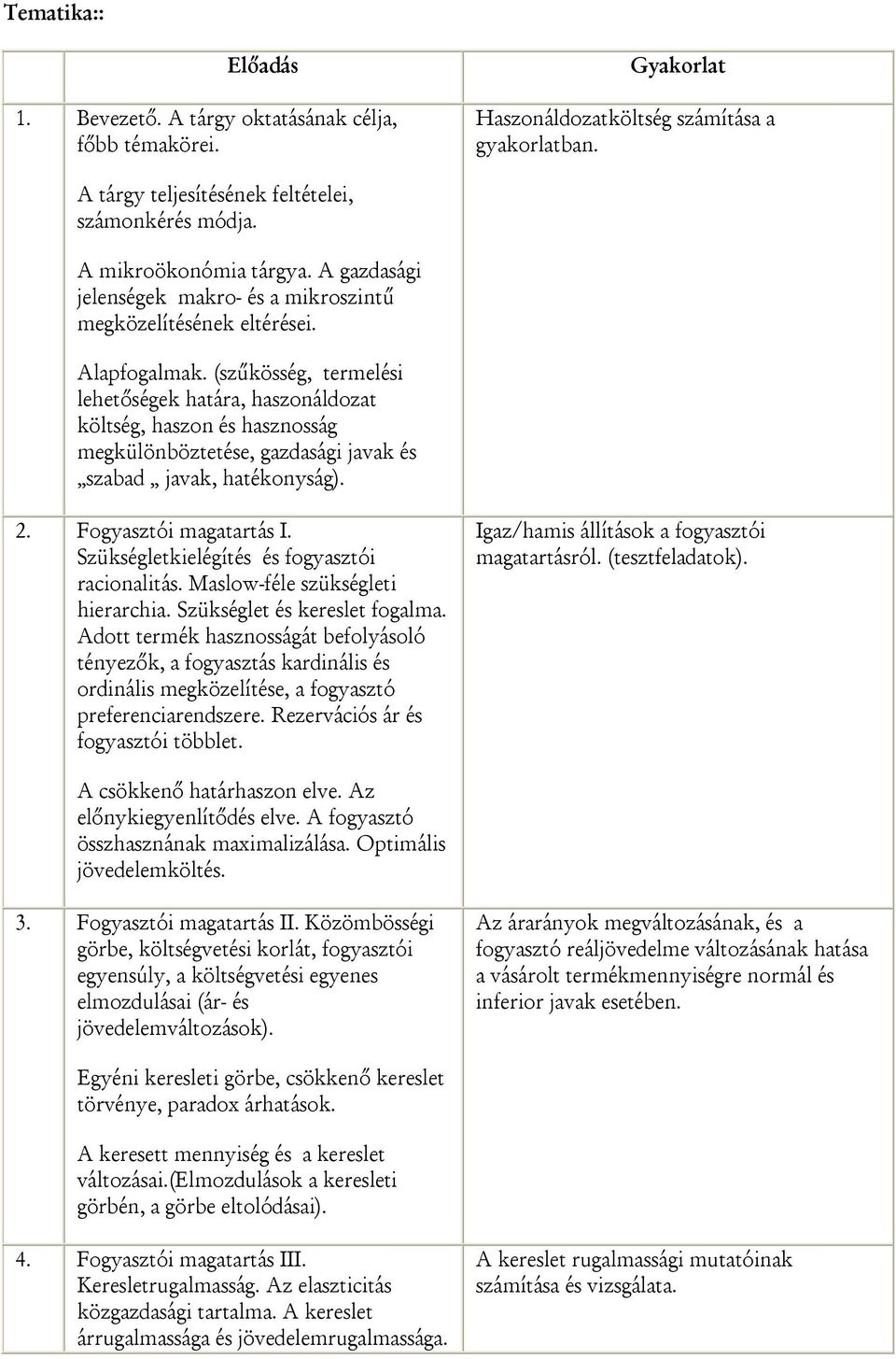 (szűkösség, termelési lehetőségek határa, haszonáldozat költség, haszon és hasznosság megkülönböztetése, gazdasági javak és szabad javak, hatékonyság). 2. Fogyasztói magatartás I.