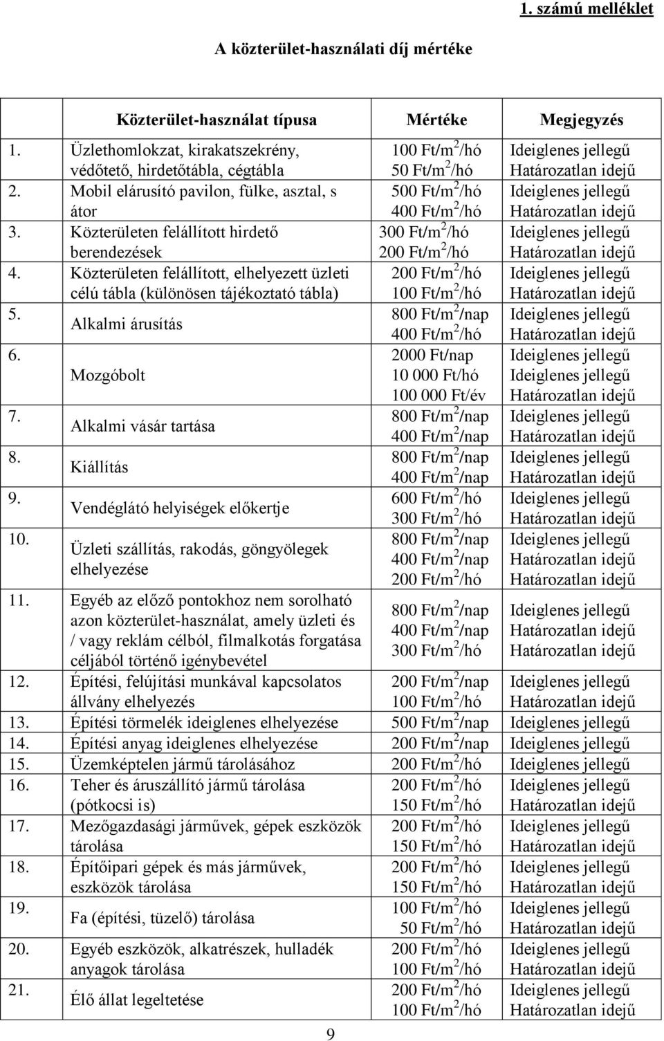 Alkalmi árusítás 6. 7. 8. 9. 10. Mozgóbolt Alkalmi vásár tartása Kiállítás Vendéglátó helyiségek előkertje Üzleti szállítás, rakodás, göngyölegek elhelyezése 11.