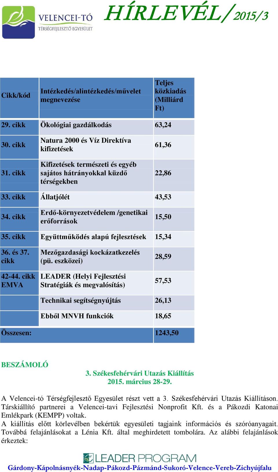 cikk Erdő-környezetvédelem /genetikai erőforrások 15,50 35. cikk Együttműködés alapú fejlesztések 15,34 36. és 37. cikk 42-44. cikk EMVA Mezőgazdasági kockázatkezelés (pü.