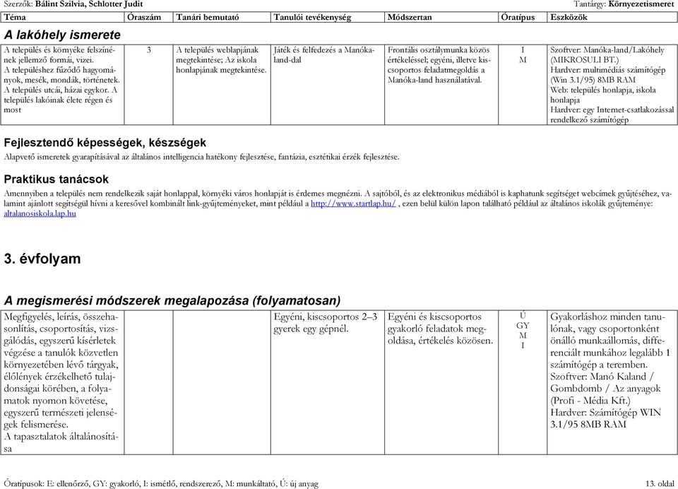 Játék és felfedezés a anókaland-dal Alapvető ismeretek gyarapításával az általános intelligencia hatékony fejlesztése, fantázia, esztétikai érzék fejlesztése.