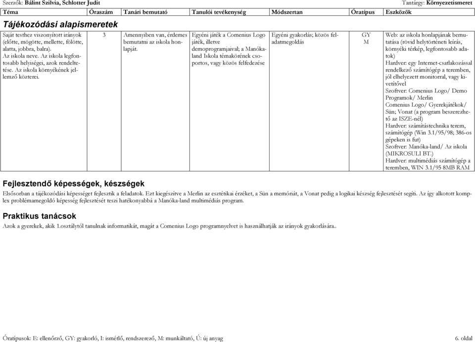 Egyéni játék a Comenius Logo játék, illetve demoprogramjaival; a anókaland skola témakörének csoportos, vagy közös felfedezése Egyéni gyakorlás; közös feladatmegoldás Web: az iskola honlapjának bemu-
