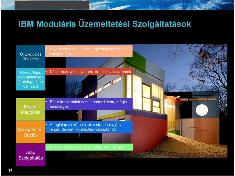 Egyedi Megoldás Bár a kerek ablak nem standard elem, mégis lehetséges Szolgáltatási Opciók A téglalap alakú