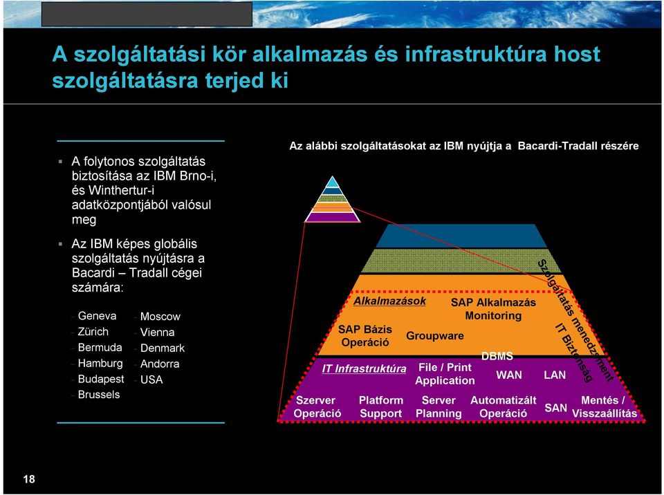 Az alábbi szolgáltatásokat az IBM nyújtja a Bacardi-Tradall részére Szerver Operáció Alkalmazások SAP Bázis Operáció IT Infrastruktúra Platform Support Groupware File / Print