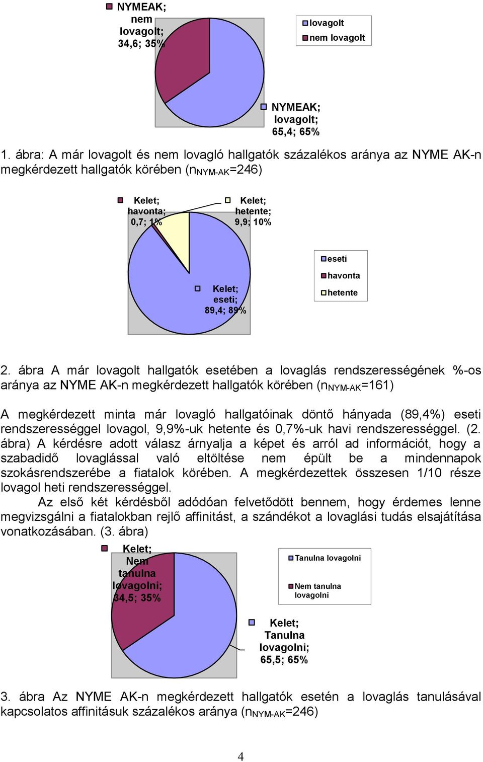 89% havonta hetente 2.