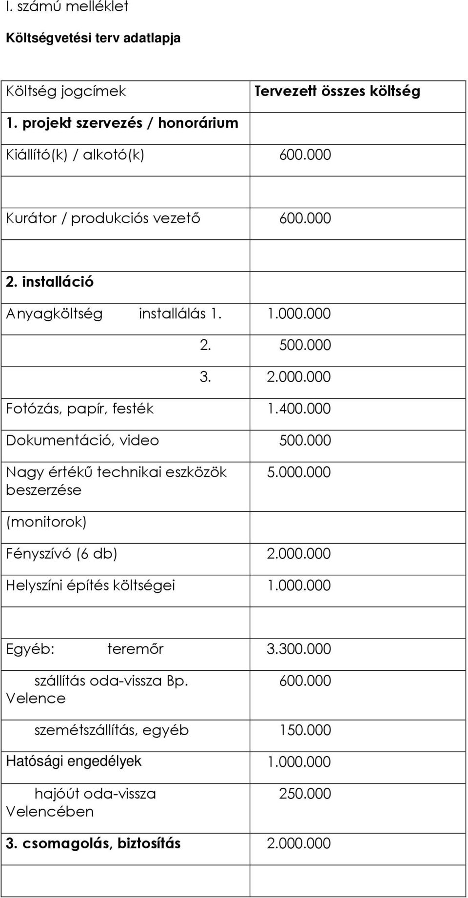 000 Dokumentáció, video 500.000 Nagy értékű technikai eszközök beszerzése 5.000.000 (monitorok) Fényszívó (6 db) 2.000.000 Helyszíni építés költségei 1.000.000 Egyéb: teremőr 3.