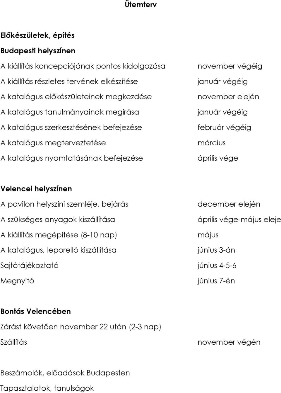 végéig március április vége Velencei helyszínen A pavilon helyszíni szemléje, bejárás A szükséges anyagok kiszállítása A kiállítás megépítése (8-10 nap) A katalógus, leporelló kiszállítása december