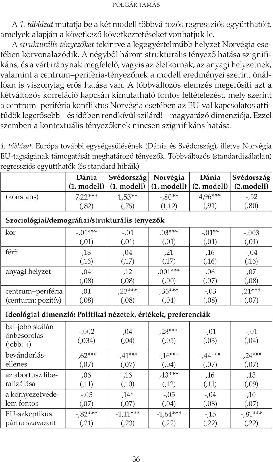 A négyből három strukturális tényező hatása szignifikáns, és a várt iránynak megfelelő, vagyis az életkornak, az anyagi helyzetnek, valamint a centrum periféria-tényezőnek a modell eredményei szerint