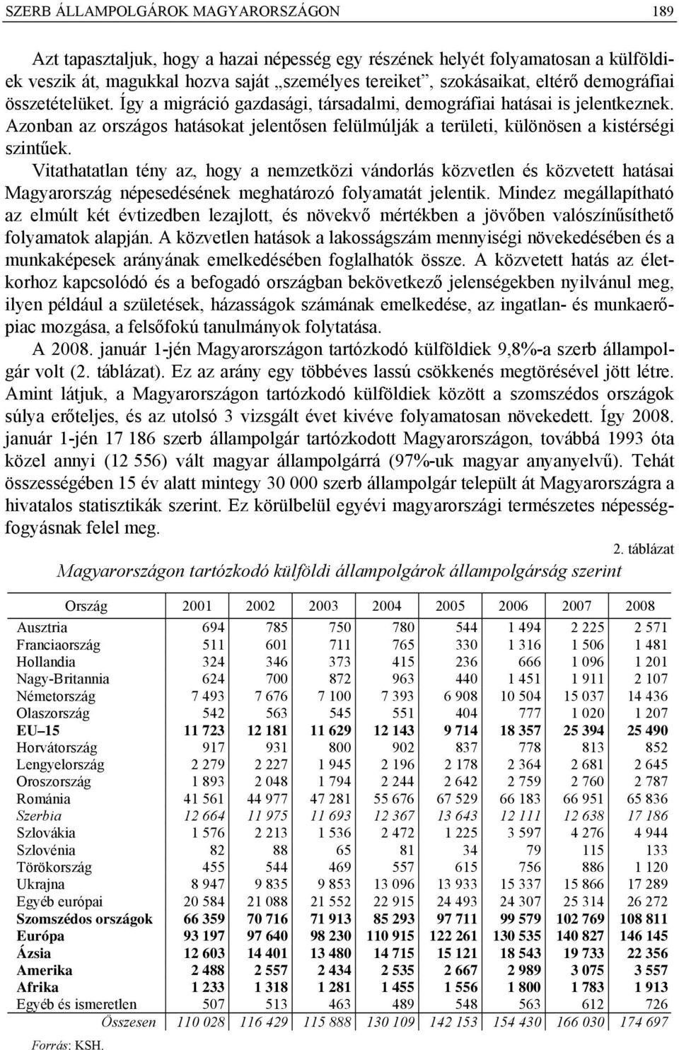 Vitathatatlan tény az, hogy a nemzetközi vándorlás közvetlen és közvetett hatásai Magyarország népesedésének meghatározó folyamatát jelentik.