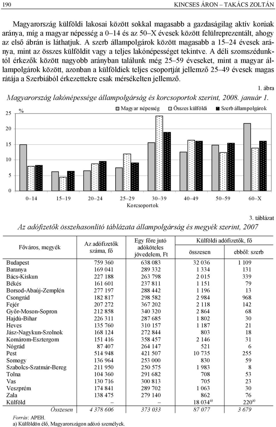 A déli szomszédunktól érkezők között nagyobb arányban találunk még 25 59 éveseket, mint a magyar állampolgárok között, azonban a külföldiek teljes csoportját jellemző 25 49 évesek magas rátája a