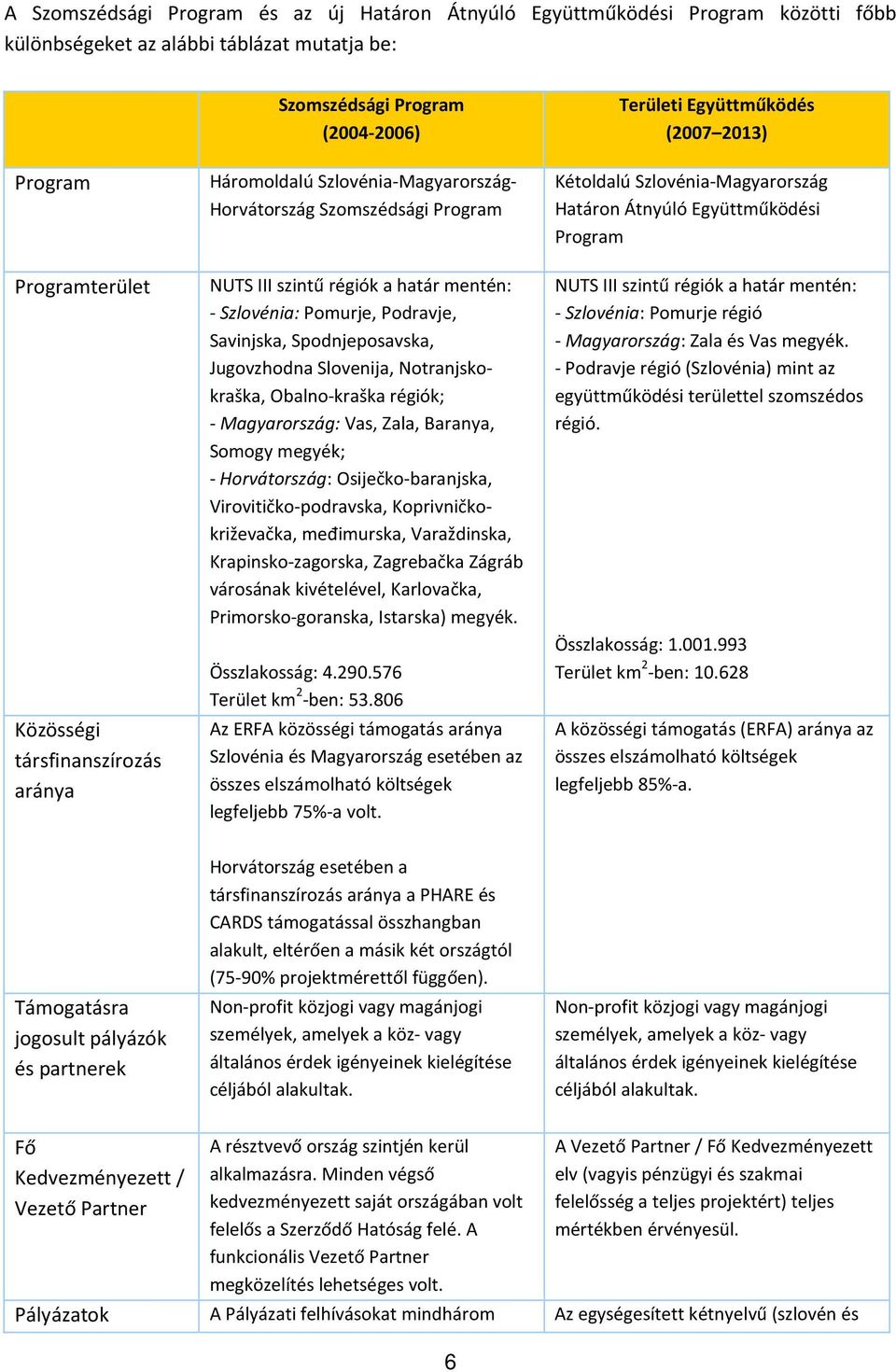 Jugovzhodna Slovenija, Notranjskokraška, Obalno-kraška régiók; - Magyarország: Vas, Zala, Baranya, Somogy megyék; - Horvátország: Osiječko-baranjska, Virovitičko-podravska, Koprivničkokriževačka,