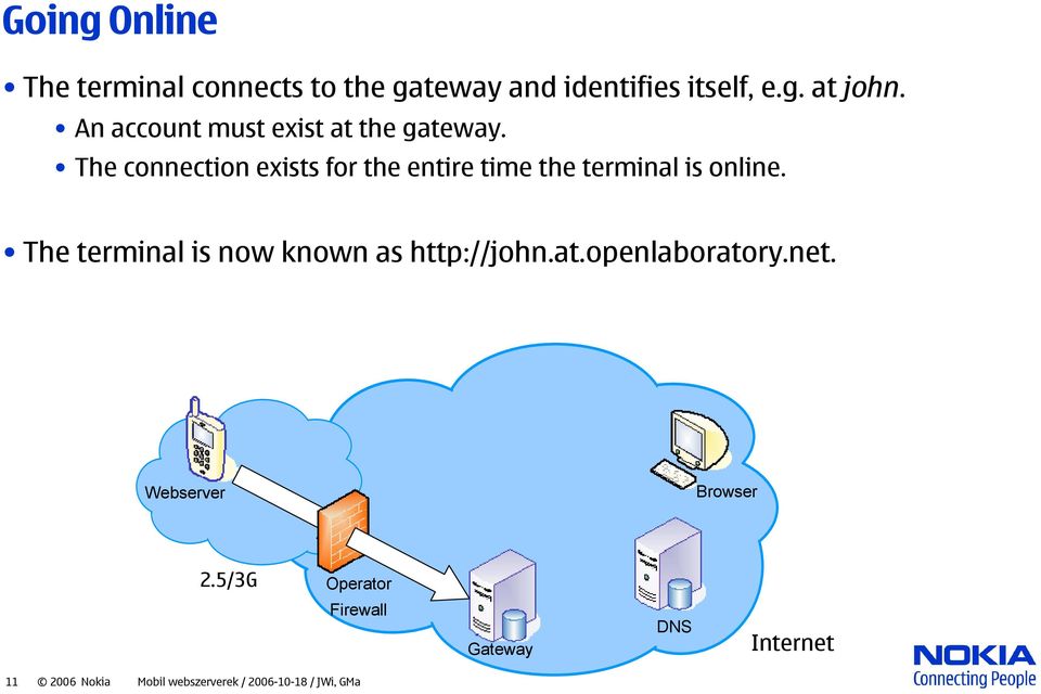 The connection exists for the entire time the terminal is online.