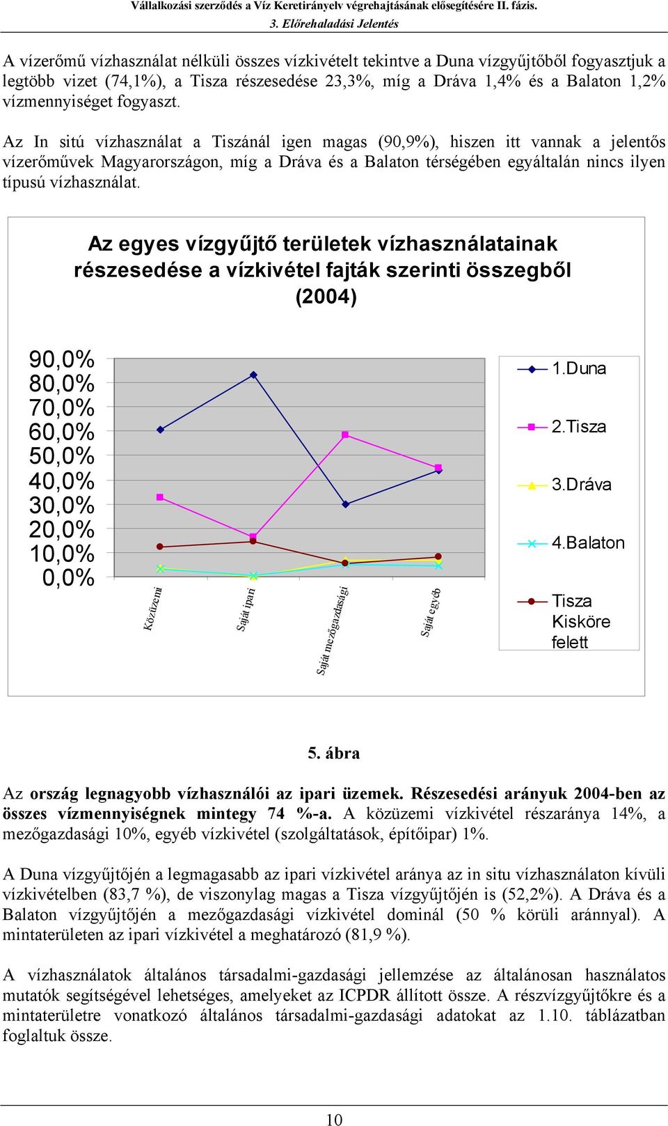 Az egyes vízgyűjtő területek vízhasználatainak részesedése a vízkivétel fajták szerinti összegből (2004) 90,0% 80,0% 70,0% 60,0% 50,0% 40,0% 30,0% 20,0% 10,0% 0,0% Közüzemi Saját ipari Saját