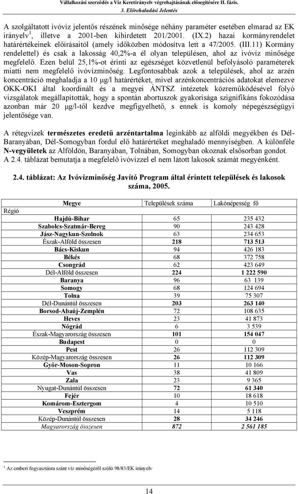 11) Kormány rendelettel) és csak a lakosság 40,2%-a él olyan településen, ahol az ivóvíz minősége megfelelő.