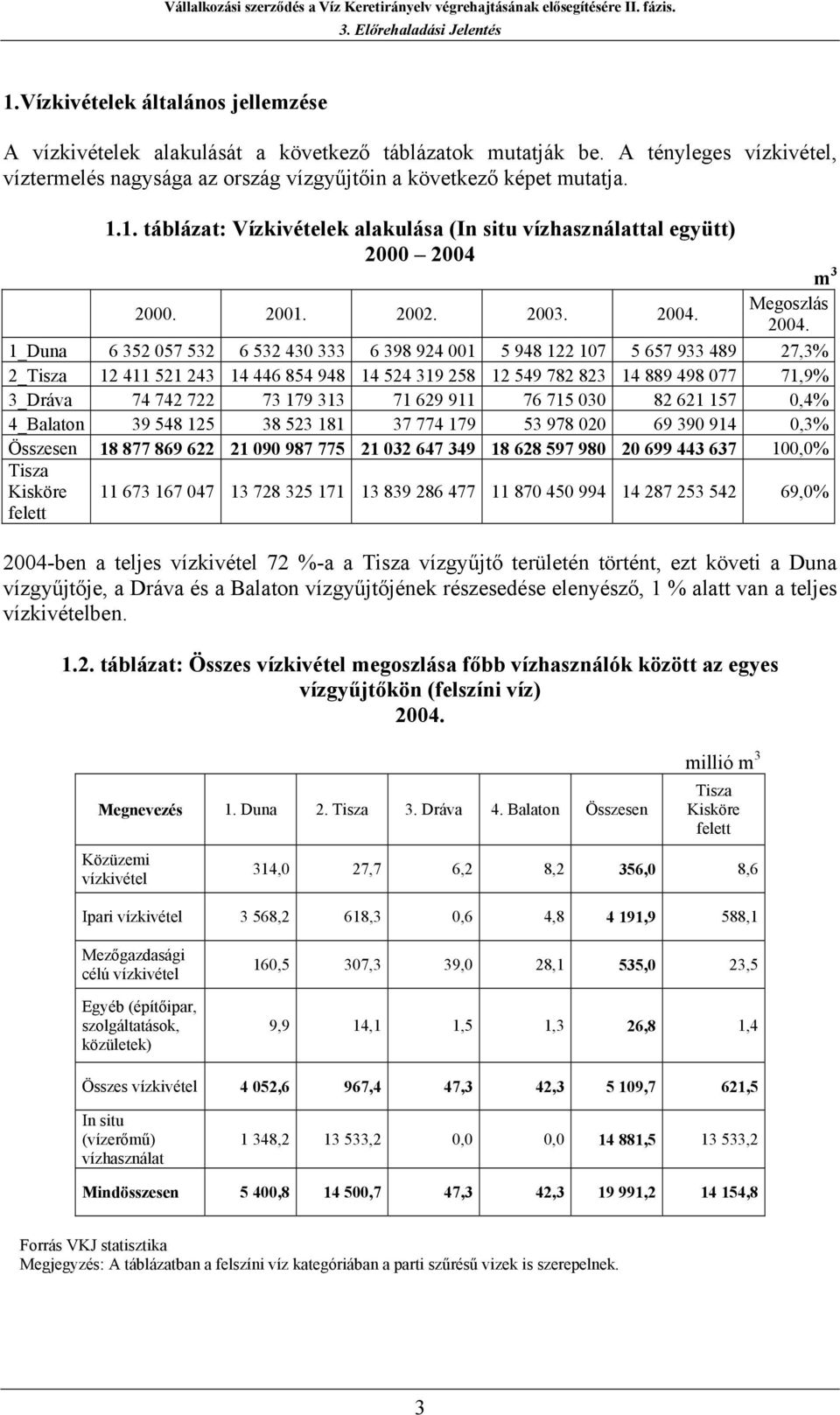 Megoszlás 1_Duna 6 352 057 532 6 532 430 333 6 398 924 001 5 948 122 107 5 657 933 489 27,3% 2_ 12 411 521 243 14 446 854 948 14 524 319 258 12 549 782 823 14 889 498 077 71,9% 3_Dráva 74 742 722 73