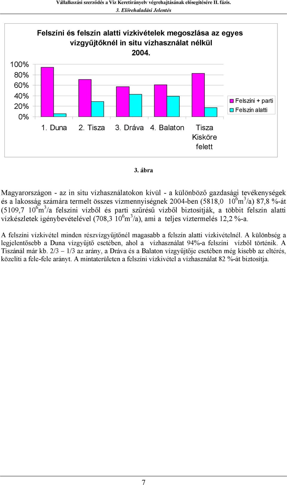 m 3 /a felszíni vízből és parti szűrésű vízből biztosítják, a többit felszín alatti vízkészletek igénybevételével (708,3 10 6 m 3 /a), ami a teljes víztermelés 12,2 %-a.