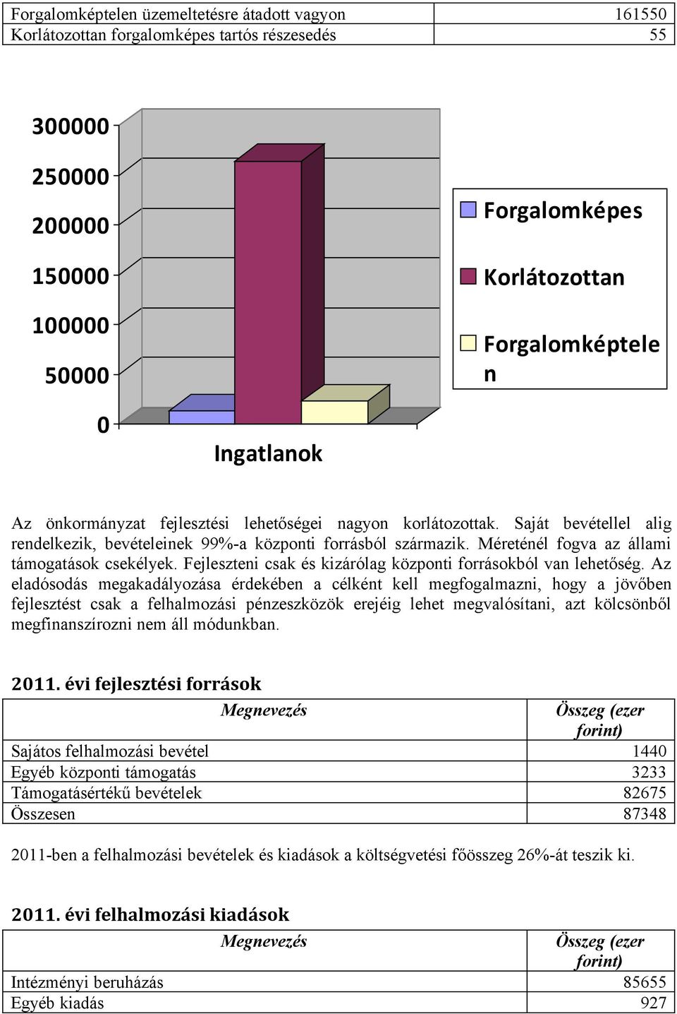 Méreténél fogva az állami támogatások csekélyek. Fejleszteni csak és kizárólag központi forrásokból van lehetőség.