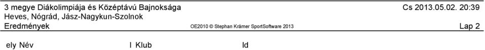 Jász-Nagykun-Szoln 4 Boros Kitti 97 ESP Egri Spartacus Táj 60:19 Eszterházy K.Ált.