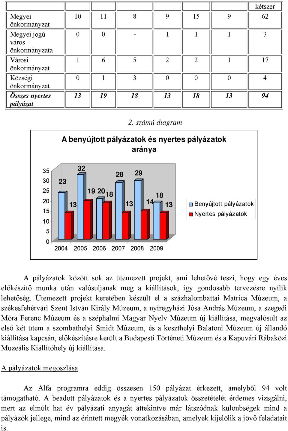 sok az ütemezett projekt, ami lehetővé teszi, hogy egy éves előkészítő munka után valósuljanak meg a kiállítások, így gondosabb tervezésre nyílik lehetőség.