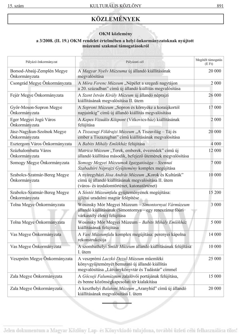 Önkormányzata Gyõr-Moson-Sopron Megye Önkormányzata Eger Megyei Jogú Város Önkormányzata Jász-Nagykun-Szolnok Megye Önkormányzata Pályázati cél A Magyar Nyelv Múzeuma új állandó kiállításának