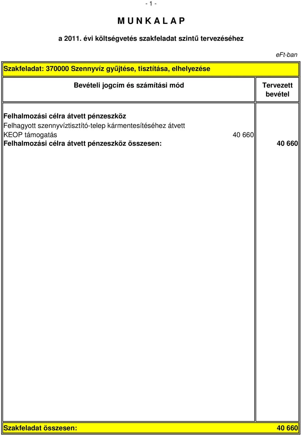 szennyvíztisztító-telep kármentesítéséhez átvett KEOP támogatás 40